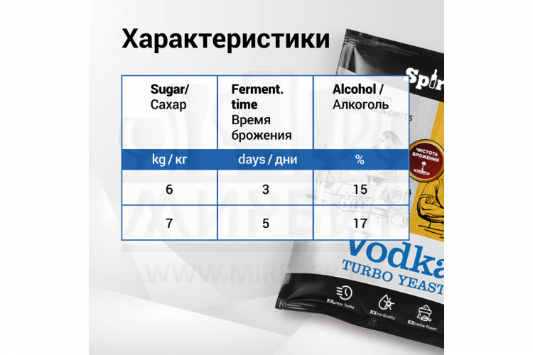 Дрожжи спиртовые SPIRTEX Vodka 66г.