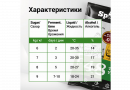 Дрожжи спиртовые SPIRTEX C48 130г.